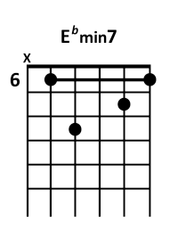 draw 2 - Eb minor7 Chord